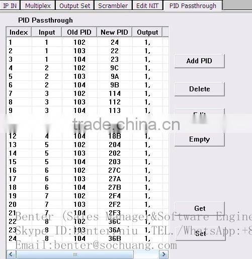 IP Multiplexer Scrambler(IP-UDP/multicast Gigabit in,4*MPTS-IP/multicast out)