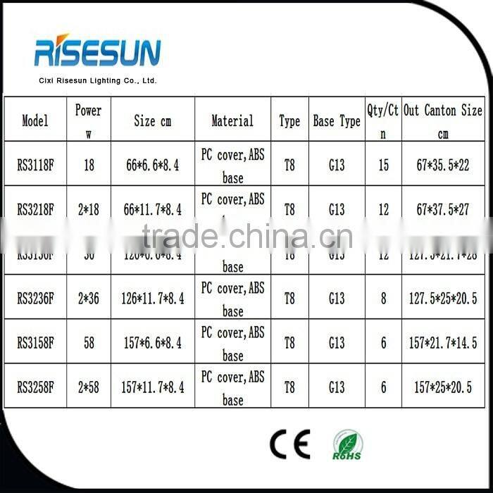 New Products 2016 Led Lighting Products Led Fixture 4ft tri-proof 1200mm led Tube Australia