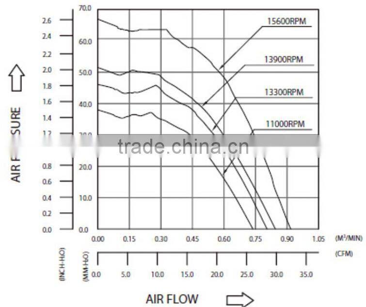 40mmx40mmx56mm Industrial Exhaust Fan 12V DC