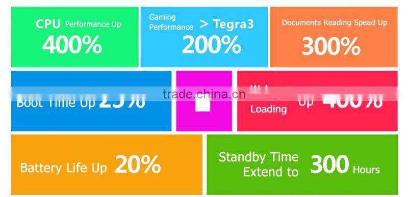 2013 Cheap Price 7 Inch Teclast Tablet Pc