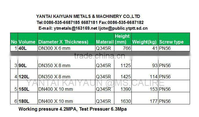 FM200 Fire Suppression system for HFC-227EA