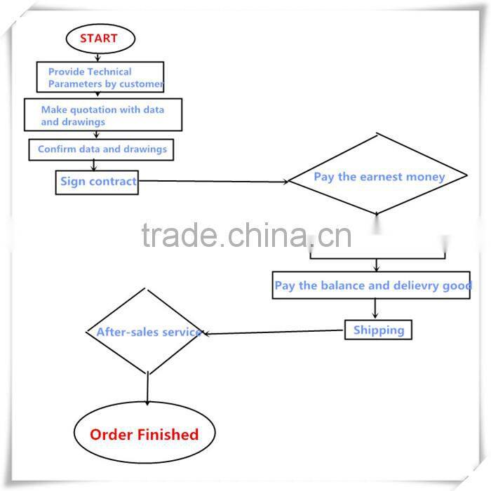 Bwd Cycloid Gear Reducer with Logistic