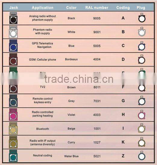 Fakra Plug Front mount Blue for GPS telematics or navigation