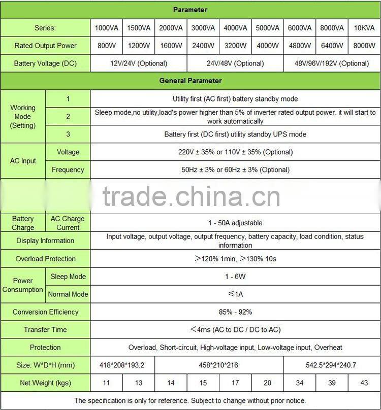 800W DC to AC pure sine wave power inverter
