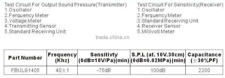 Ultrasonic ranging module FBULS1405