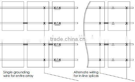 solar PV roof mounting grounding bonding jumper