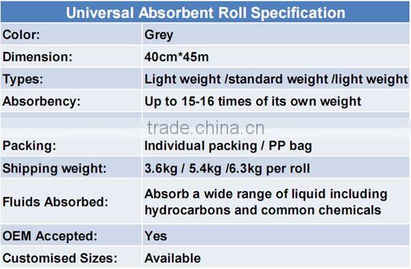 Super Absorbent Polymer / Universal Absorbent Roll