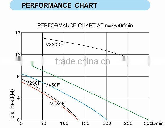 DIRTY WATER PUMP V180F