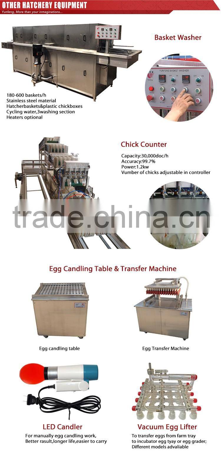 XF-75600 hottest selling high quality commercial chicken egg incubator for sale