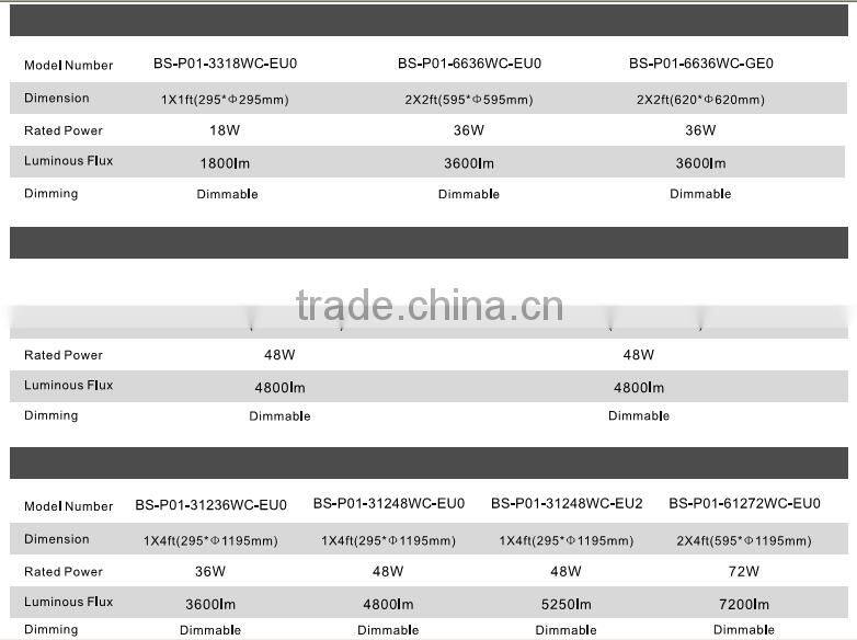 new design 295x1195 36W & 48w dimmable sensor led panel light