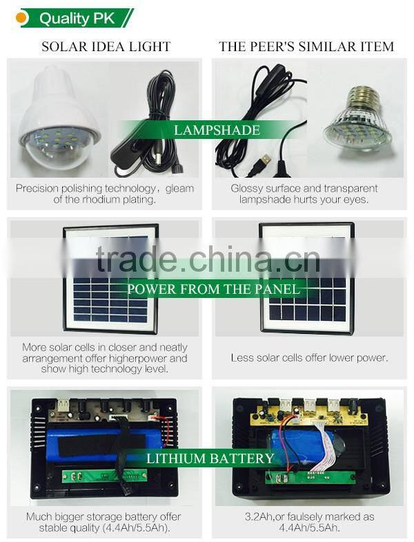 Hot sale high electricity systems equipment solar energy