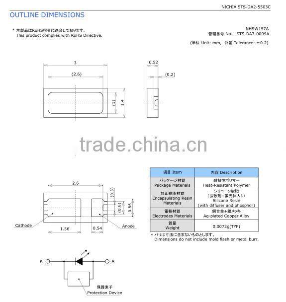 High quality strip LED factory