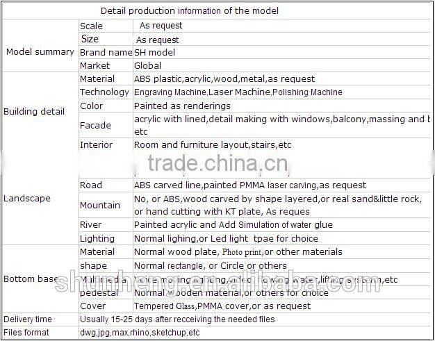 Architectural model 3d rendering design for construction building scale models