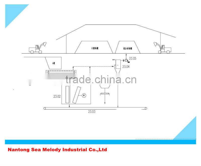 Cement Production Line Project