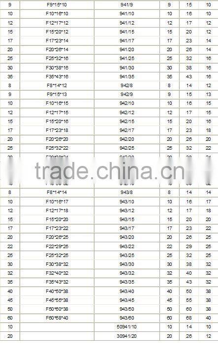 Drawn Cup One Direction Needle Roller Bearings HK1614,HK1618