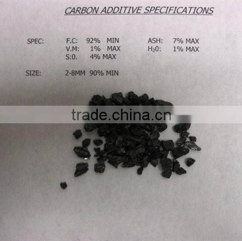 carbon additive