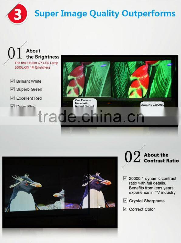 2015 Hot Sales! High Standard Ultra HD Bluetooth 4.0 3D LED Portable Projector/Home Projector/Mini Projector Support WIFI