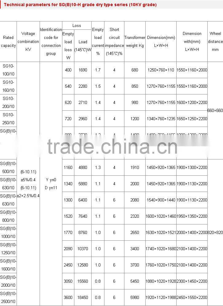 SG(B)10-H grade 10KV dry type power transformer
