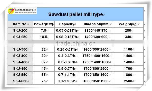 cow manure fertilizer pellet making machine