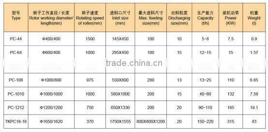 Hammer crusher in the process of ball mill iron ore