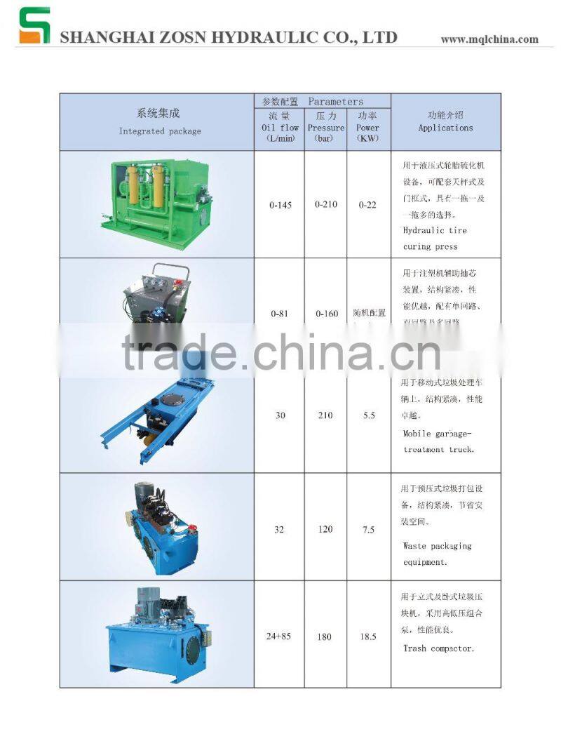 380V Hydraulic power unit