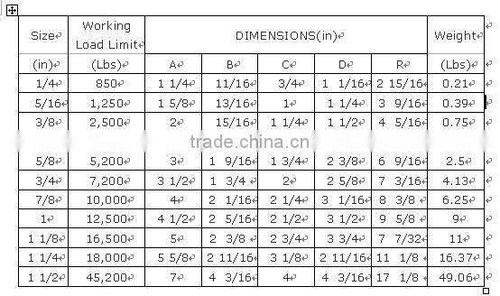 2017 Eye Swivel Double Eye Swivel Bolt