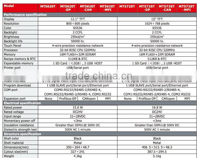 MT5620T-CAN 12.1" TFT 800X600 pixels 2CCFL USB /Serial port hmi touch screen panel HMI