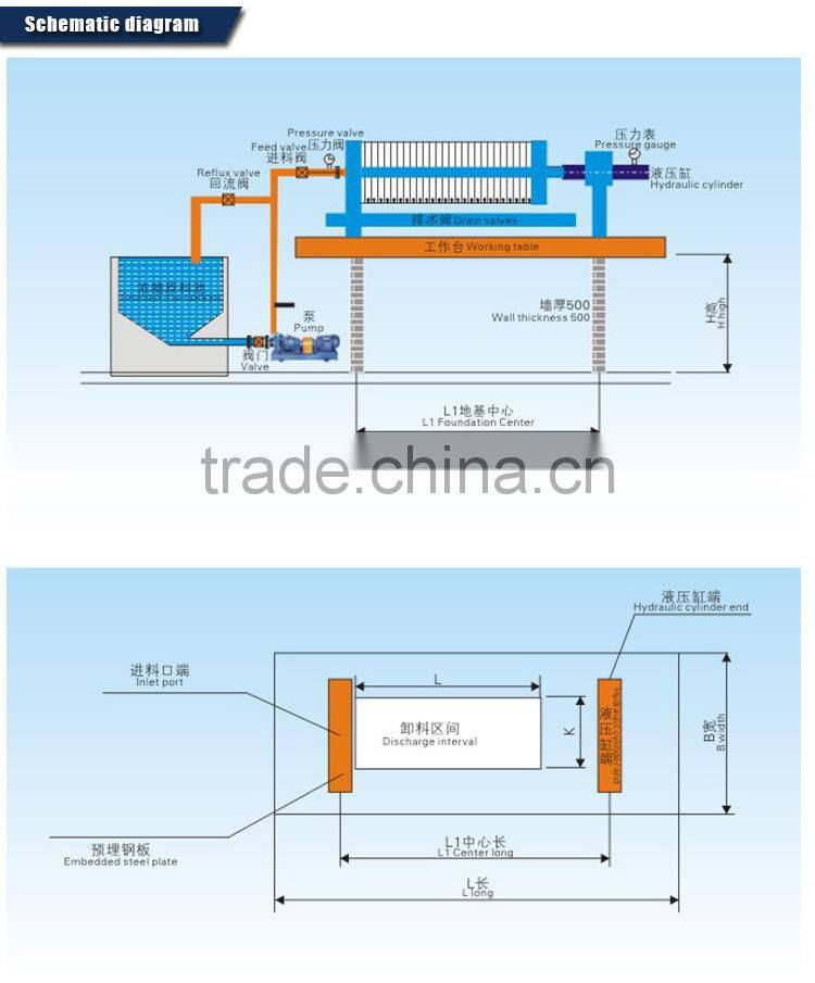 New product 2017 Textile dyeing waste water treatment machine