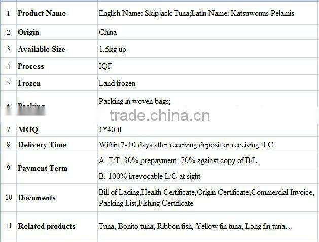 canned tuna fish of skipjack tuna