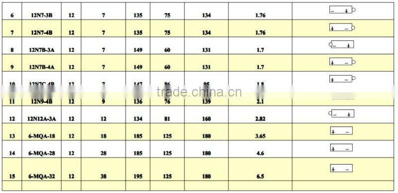 HIGH QUALITY 6V 4AH motorcycle battery (dry charged MF )