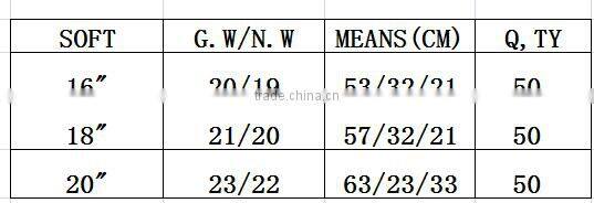 16" 28" 20" high quality and cheap hand saw Plastic handle
