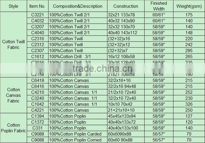 Woven Twill Cotton Elastane Fabric