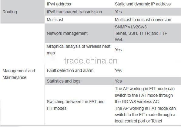 Ruijie RG-AP120-W Wireless Access Point 192.168.1.1 wireless router with POE
