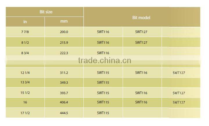 API-7-1 Standard TCI tricone drill bit