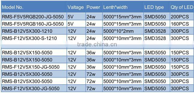 Flexible color changing led neon rope light