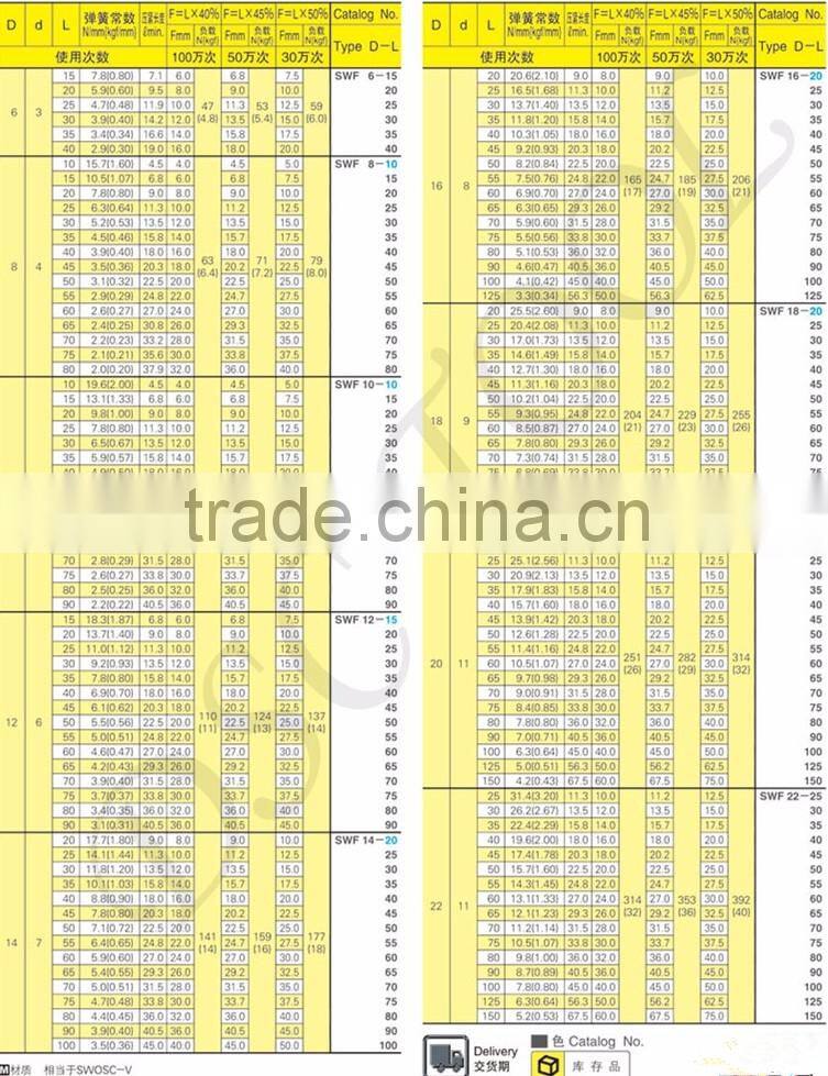 hot sale misumi standard SWF type die spring for die mold