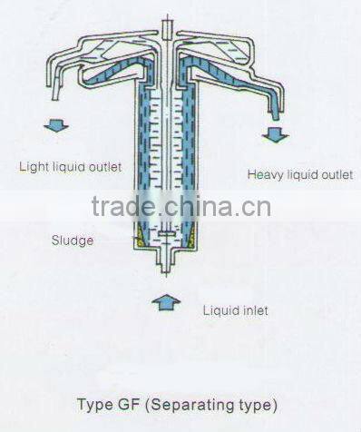 GF105 High Speed Tubular Centrifuge