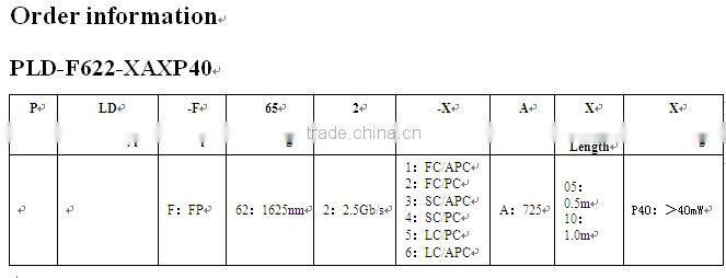 1625nm Pulsed Laser Diode 40mW For OTDR(40mW)