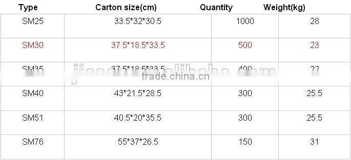 SM-35 Bus-Bar / bus bar insulator Red Iron