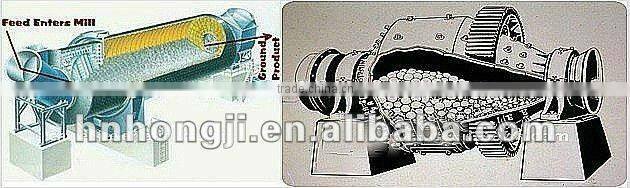 ball mill jar with capacity of 0.56-130TPH and ISO9001:2008 certificate