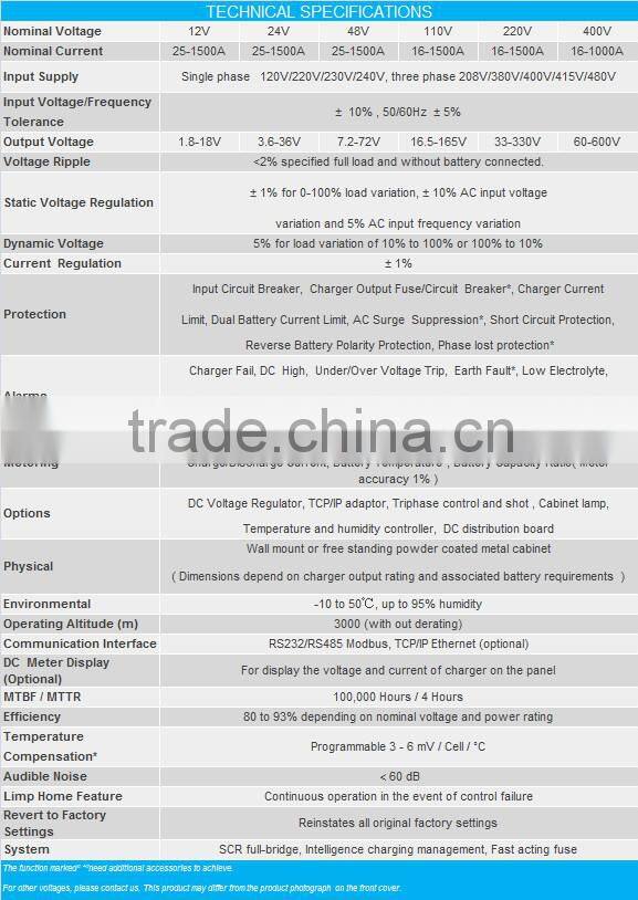 Charger with multi charge mode