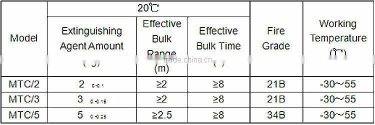 2kg co2 fire extinguisher