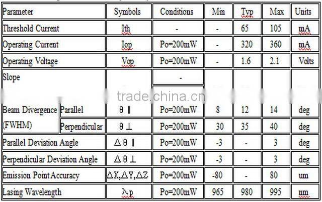 Best Price Infrared 980nm 200mw TO56 Laser Diode