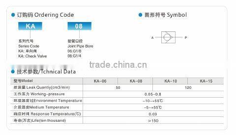 KA sereis mini check valve ,G1/8",G1/4".G3/8".G1/2"
