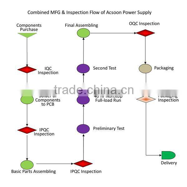 10kva Automatic voltage regulator