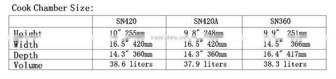 high-speed commercial oven cooking