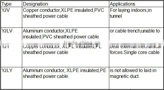 high voltage cable LDPE in tunnel N2XS(F)2Y