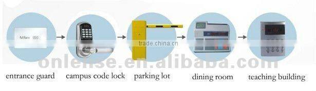hot sale keypad lock smart card convenient