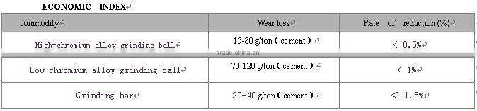 16x18mm grinding steel bar for ball mill