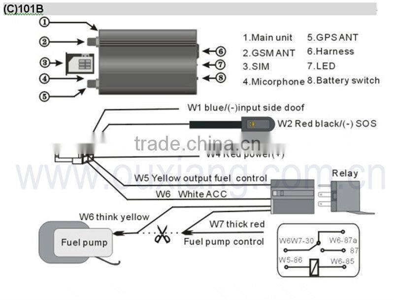 GPS vehicle / car / truck tracker with android and ios Apps